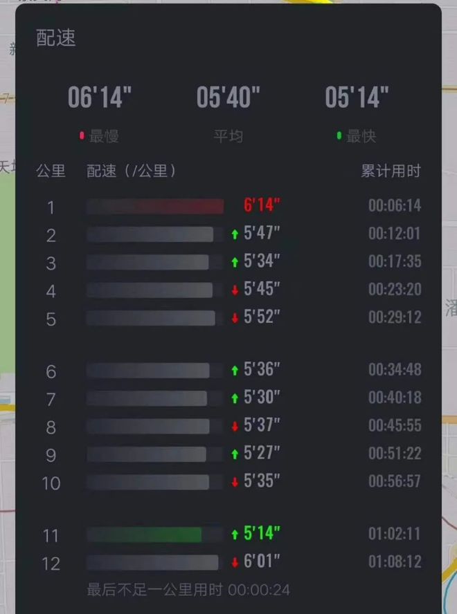 马拉松标准体重表_马拉松标准级别_标准马拉松