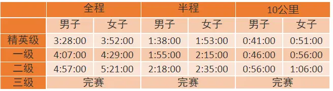 标准马拉松_马拉松标准距离_马拉松标准级别