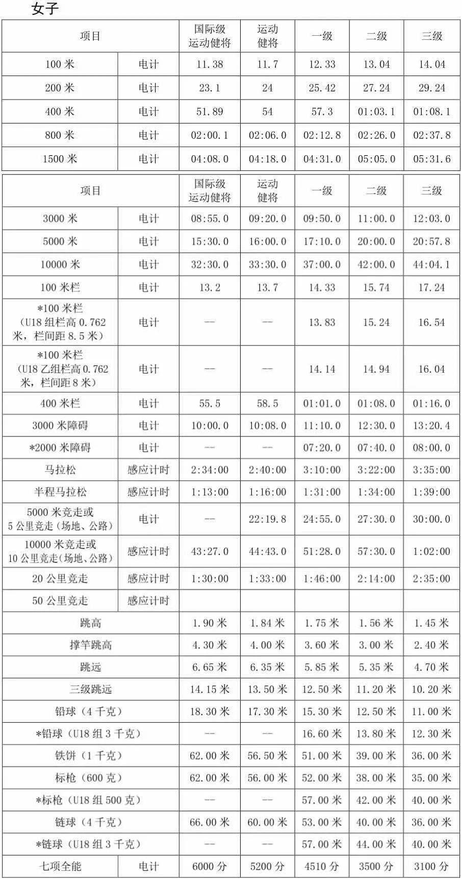 标准马拉松_马拉松标准距离_马拉松标准级别
