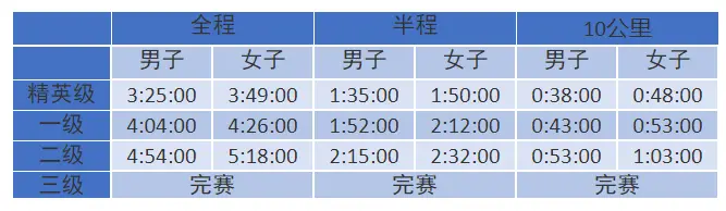 标准马拉松_马拉松标准级别_马拉松标准距离