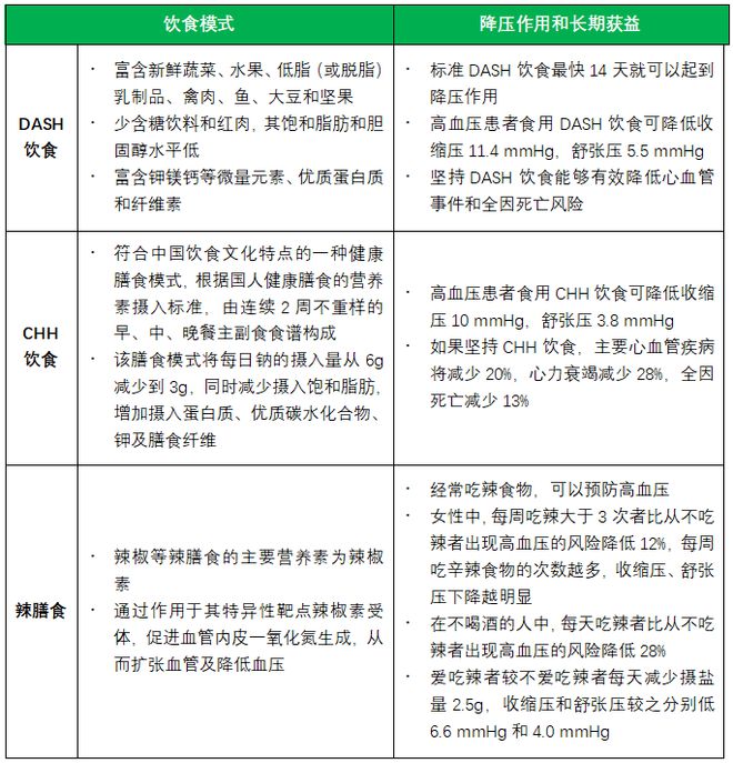高血压的干预策略主要有哪些_高血压生活方式干预的措施_如何干预高血压的发生
