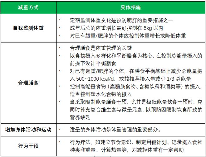 高血压的干预策略主要有哪些_高血压生活方式干预的措施_如何干预高血压的发生