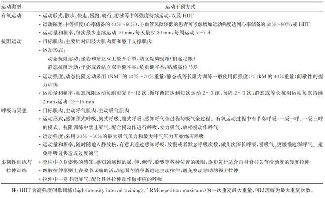高血压生活方式干预的措施_如何干预高血压的发生_高血压的干预策略主要有哪些