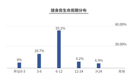 健身房私教算什么合同_健身房私教算什么合同_健身房私教算什么合同