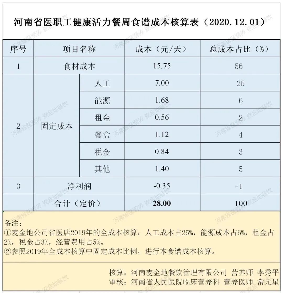 营养科营养餐收费项目_营养餐科学知识普及和安全教育_营养科营养餐