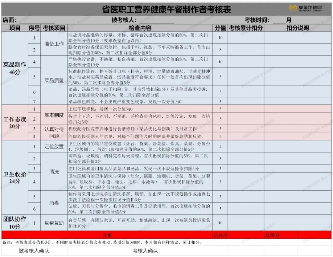 营养科营养餐_营养科营养餐收费项目_营养餐科学知识普及和安全教育