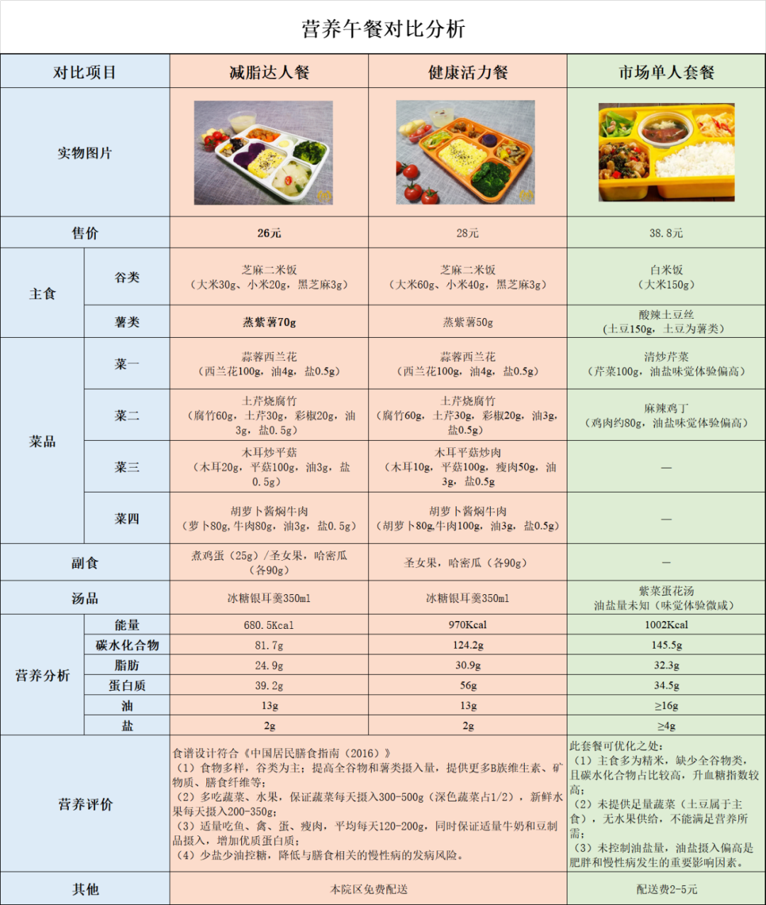 营养餐科学知识普及和安全教育_营养科营养餐收费项目_营养科营养餐