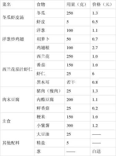 营养餐科学知识普及和安全教育_营养餐科目明细账怎么填_营养科营养餐