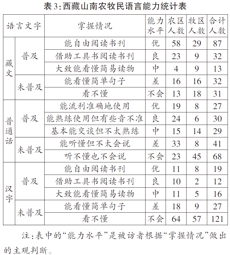 不丹的生活水平什么样_不丹家庭日常_不丹生活方式