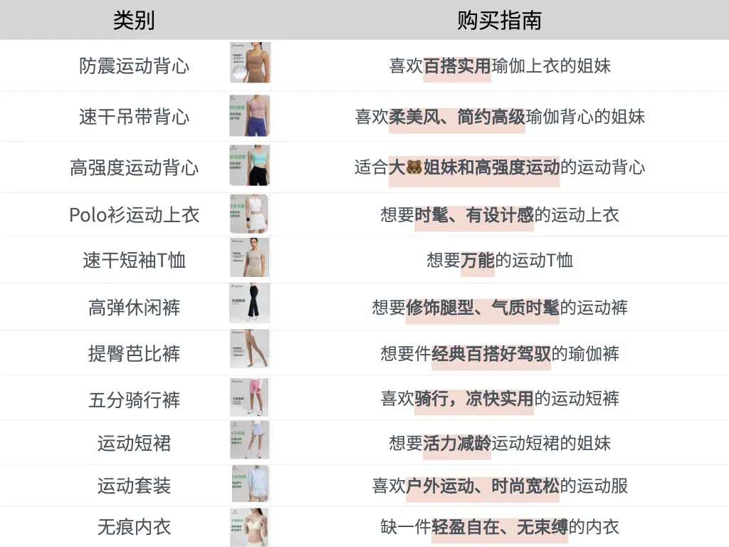 健身房运动上衣女夏_夏季健身服装女套装_女生健身上衣