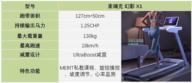 2023年跑步机选购攻略与推荐，附主流跑步机品牌推荐清单（麦瑞克/易跑/Keep/爱康/速尔/正伦）-有驾