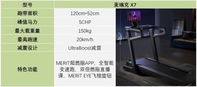 2023年跑步机选购攻略与推荐，附主流跑步机品牌推荐清单（麦瑞克/易跑/Keep/爱康/速尔/正伦）-有驾