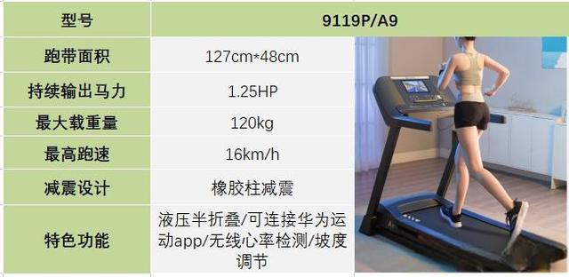 2023年跑步机选购攻略与推荐，附主流跑步机品牌推荐清单（麦瑞克/易跑/Keep/爱康/速尔/正伦）-有驾