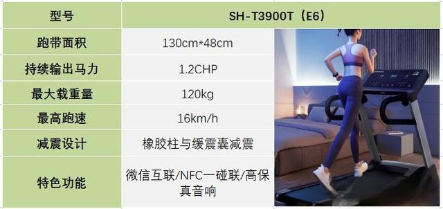2023年跑步机选购攻略与推荐，附主流跑步机品牌推荐清单（麦瑞克/易跑/Keep/爱康/速尔/正伦）-有驾