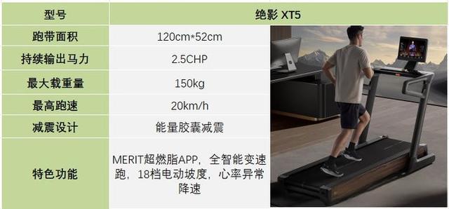 2023年跑步机选购攻略与推荐，附主流跑步机品牌推荐清单（麦瑞克/易跑/Keep/爱康/速尔/正伦）-有驾