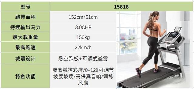2023年跑步机选购攻略与推荐，附主流跑步机品牌推荐清单（麦瑞克/易跑/Keep/爱康/速尔/正伦）-有驾