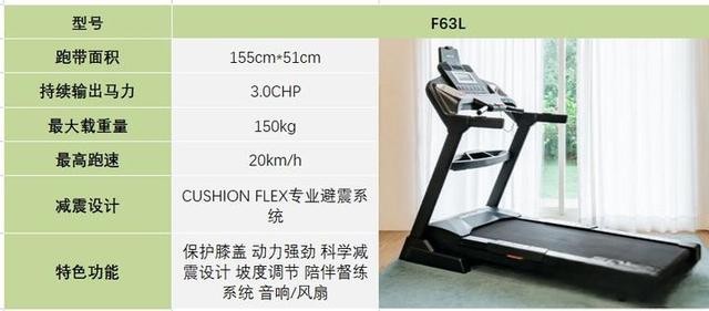 2023年跑步机选购攻略与推荐，附主流跑步机品牌推荐清单（麦瑞克/易跑/Keep/爱康/速尔/正伦）-有驾