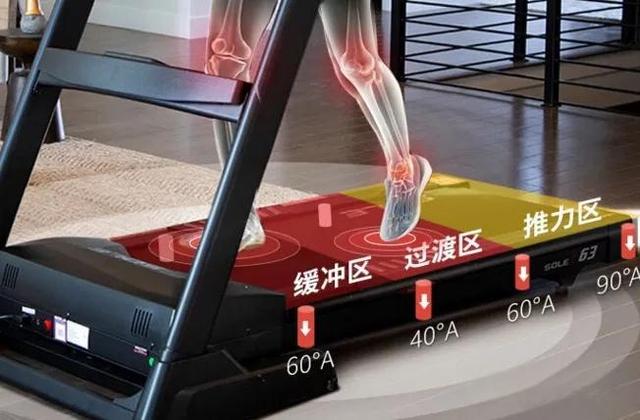 2023年跑步机选购攻略与推荐，附主流跑步机品牌推荐清单（麦瑞克/易跑/Keep/爱康/速尔/正伦）-有驾