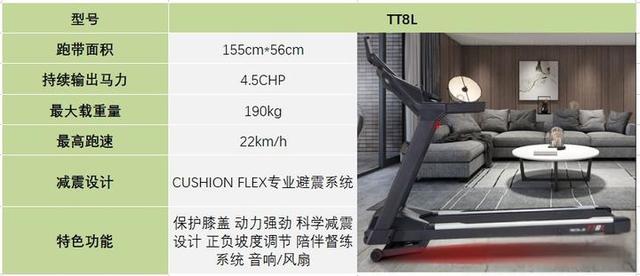2023年跑步机选购攻略与推荐，附主流跑步机品牌推荐清单（麦瑞克/易跑/Keep/爱康/速尔/正伦）-有驾