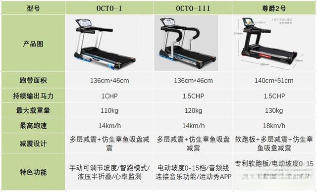 2023年跑步机选购攻略与推荐，附主流跑步机品牌推荐清单（麦瑞克/易跑/Keep/爱康/速尔/正伦）-有驾