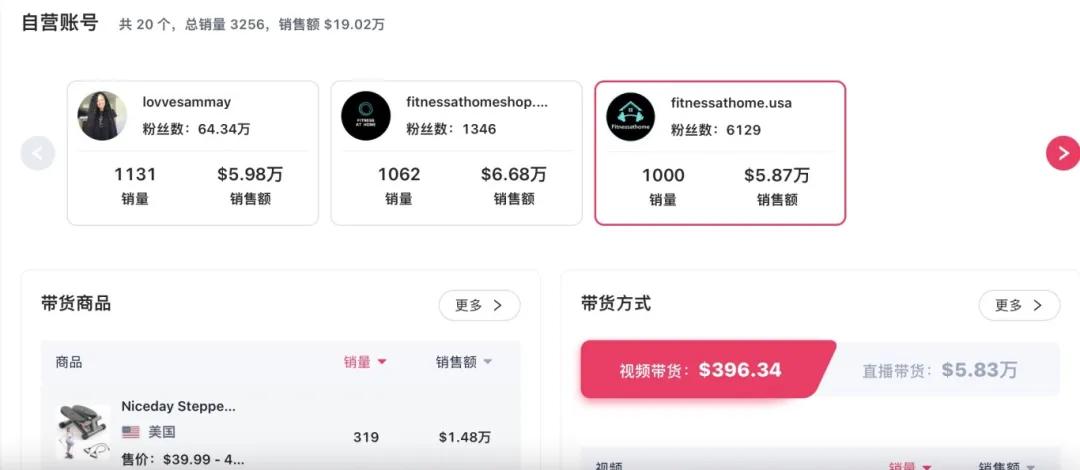 home健身_健身后喝酒是不是白练了_健身后应该吃什么