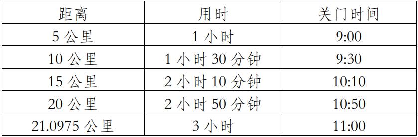 2021年抚仙湖半程马拉松_环抚仙湖超级马拉松_抚仙湖 马拉松