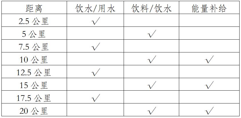 2021年抚仙湖半程马拉松_环抚仙湖超级马拉松_抚仙湖 马拉松