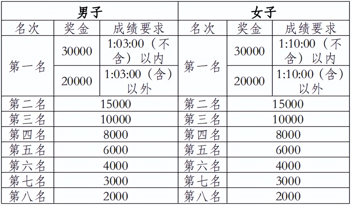 抚仙湖 马拉松_2021年抚仙湖半程马拉松_环抚仙湖超级马拉松