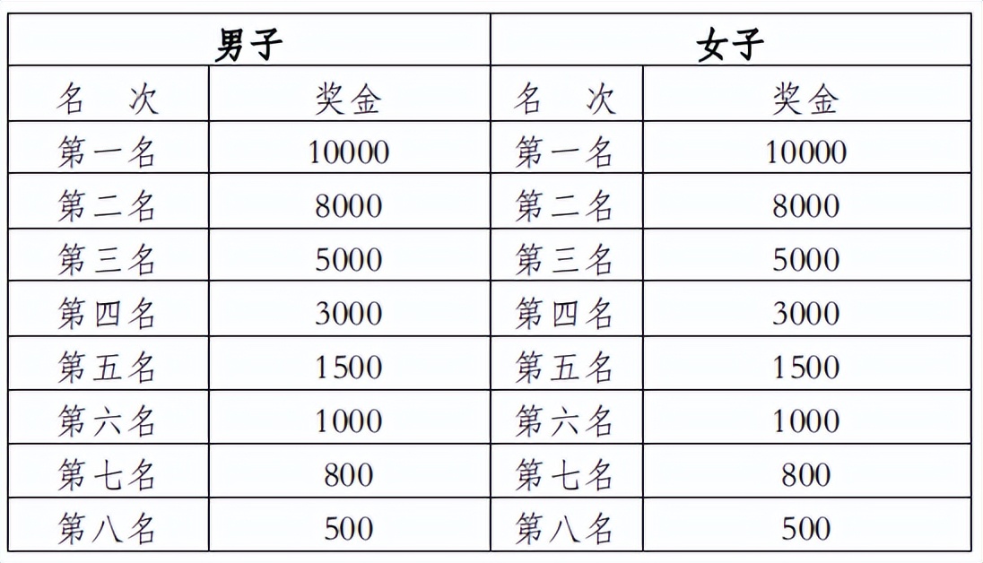 环抚仙湖超级马拉松_抚仙湖 马拉松_2021年抚仙湖半程马拉松
