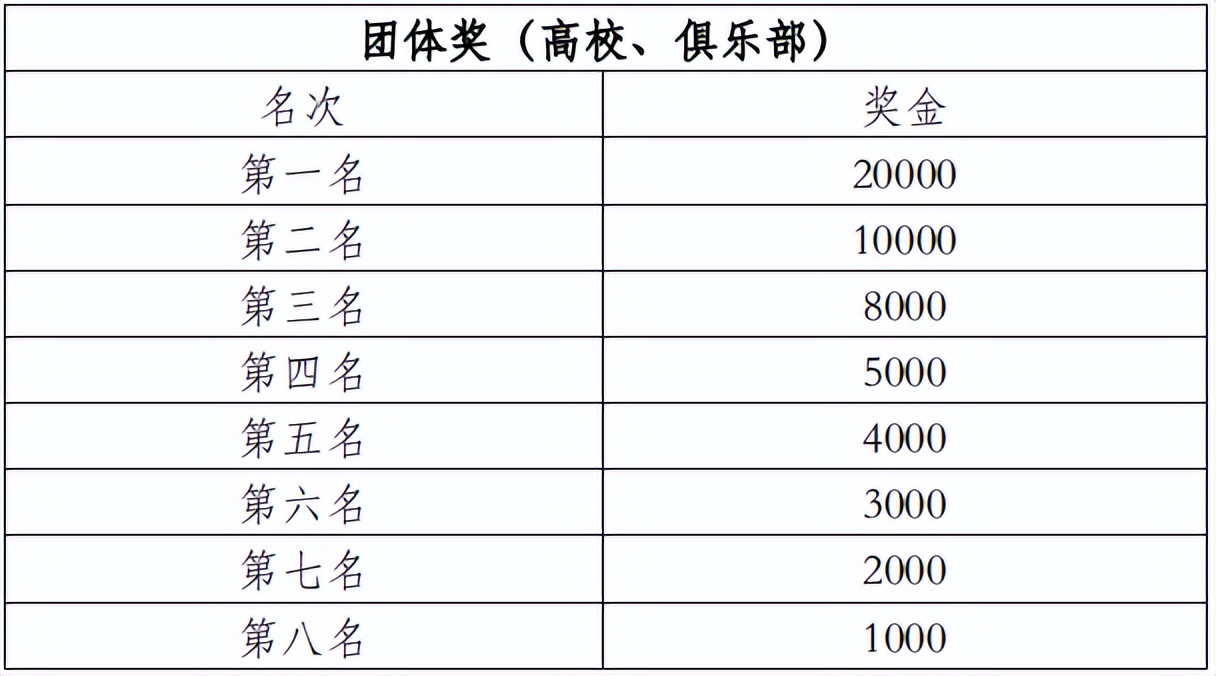 2021年抚仙湖半程马拉松_环抚仙湖超级马拉松_抚仙湖 马拉松