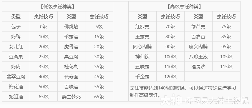 梦幻西游《生活技能篇》详细介绍及说明_梦幻西游 | 大神