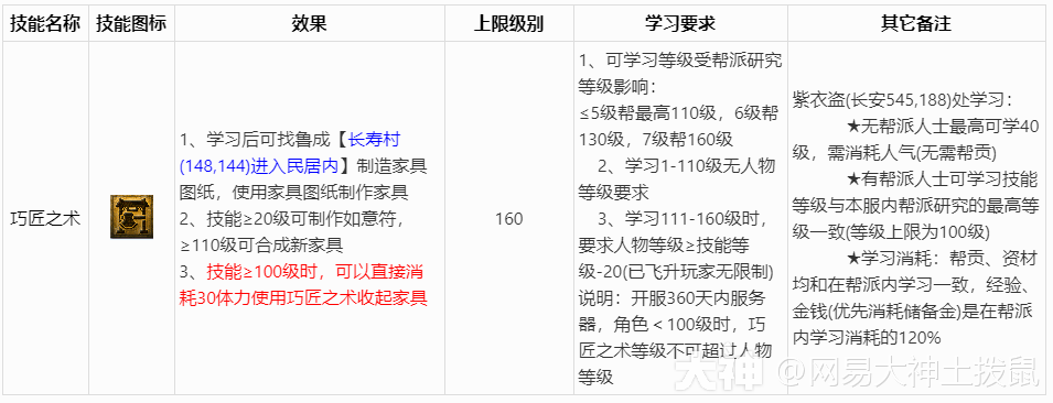 梦幻西游《生活技能篇》详细介绍及说明_梦幻西游 | 大神