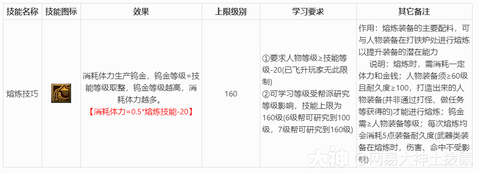 梦幻西游《生活技能篇》详细介绍及说明_梦幻西游 | 大神