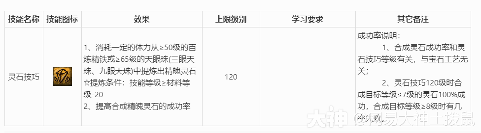 梦幻西游《生活技能篇》详细介绍及说明_梦幻西游 | 大神
