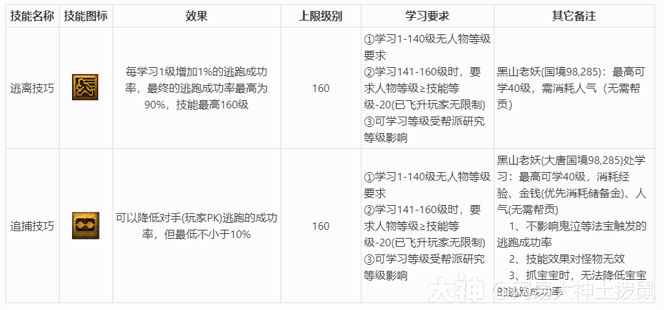 梦幻西游《生活技能篇》详细介绍及说明_梦幻西游 | 大神