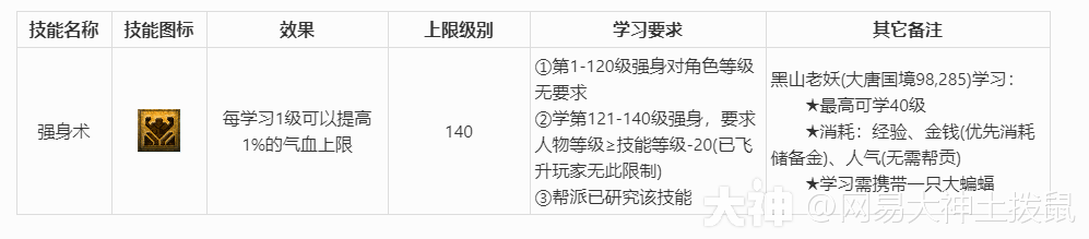 梦幻西游《生活技能篇》详细介绍及说明_梦幻西游 | 大神