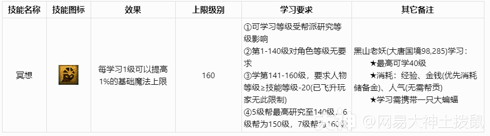 梦幻西游《生活技能篇》详细介绍及说明_梦幻西游 | 大神