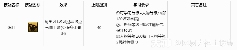梦幻西游《生活技能篇》详细介绍及说明_梦幻西游 | 大神