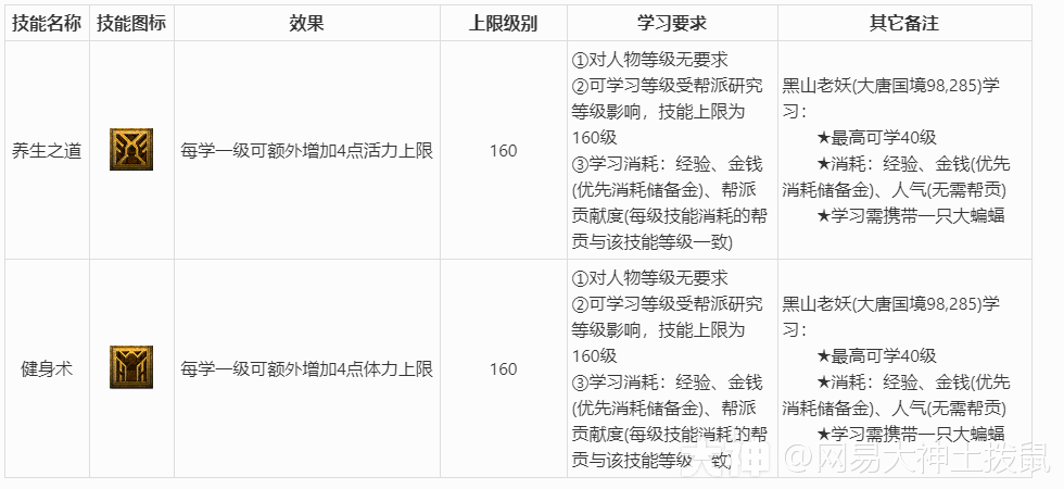 梦幻西游《生活技能篇》详细介绍及说明_梦幻西游 | 大神