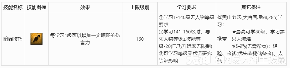 梦幻西游《生活技能篇》详细介绍及说明_梦幻西游 | 大神