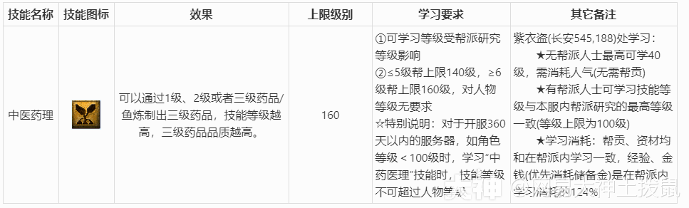 梦幻西游《生活技能篇》详细介绍及说明_梦幻西游 | 大神