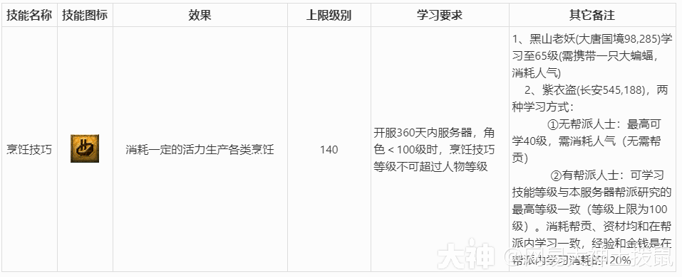 梦幻西游《生活技能篇》详细介绍及说明_梦幻西游 | 大神