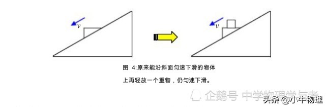 斜面运动物体受力分析_斜面运动_斜面运动原理