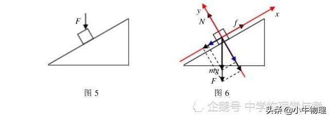 斜面运动原理_斜面运动_斜面运动物体受力分析