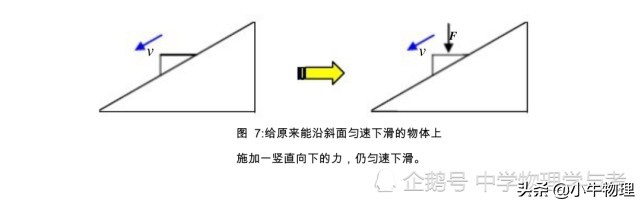 斜面运动_斜面运动物体受力分析_斜面运动原理