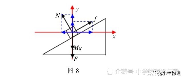 斜面运动_斜面运动物体受力分析_斜面运动原理