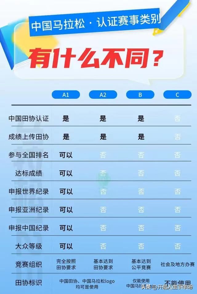 国际田联金标马拉松_中国田协金标马拉松_国际田联银标马拉松