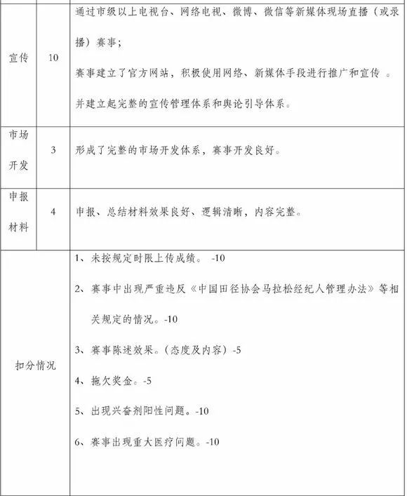 马拉松国际田联金标赛事_国际田联金标马拉松_中国田协金标马拉松
