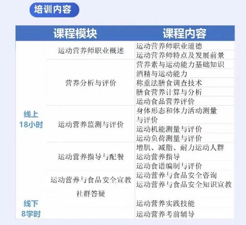 普通饮食健身营养够吗_健身饮食营养比例_健身营养食品